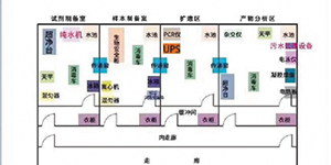 PCR實驗室三劍客——關(guān)于PCR核酸檢測，你知道三劍客是“誰”嗎？